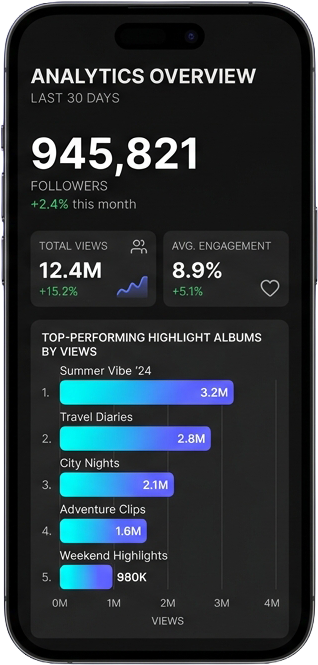 Instagram profile analytics dashboard with charts