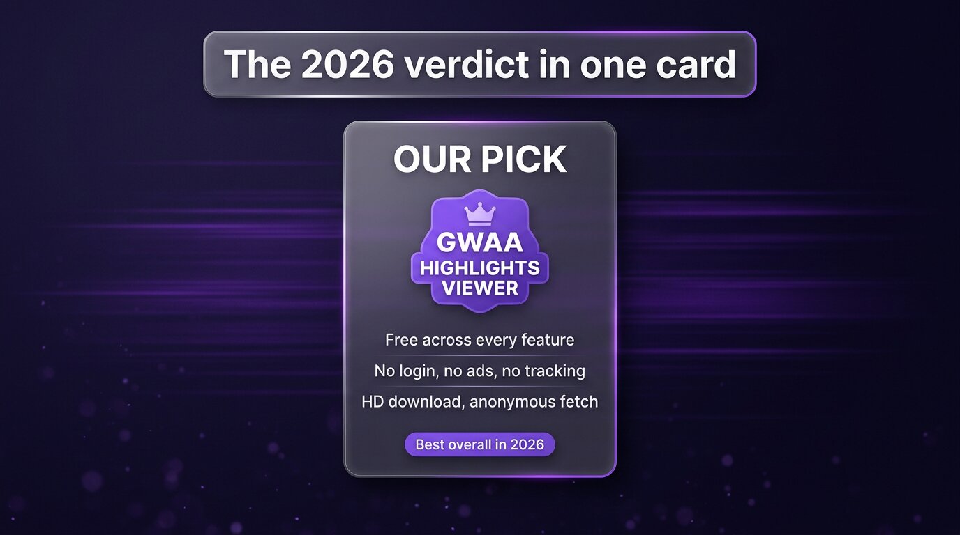 Verdict card crowning GWAA Highlights Viewer as best overall 2026