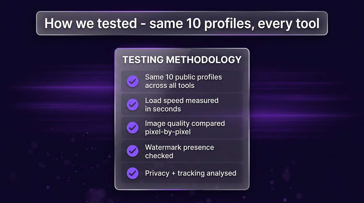 Testing methodology card listing five criteria