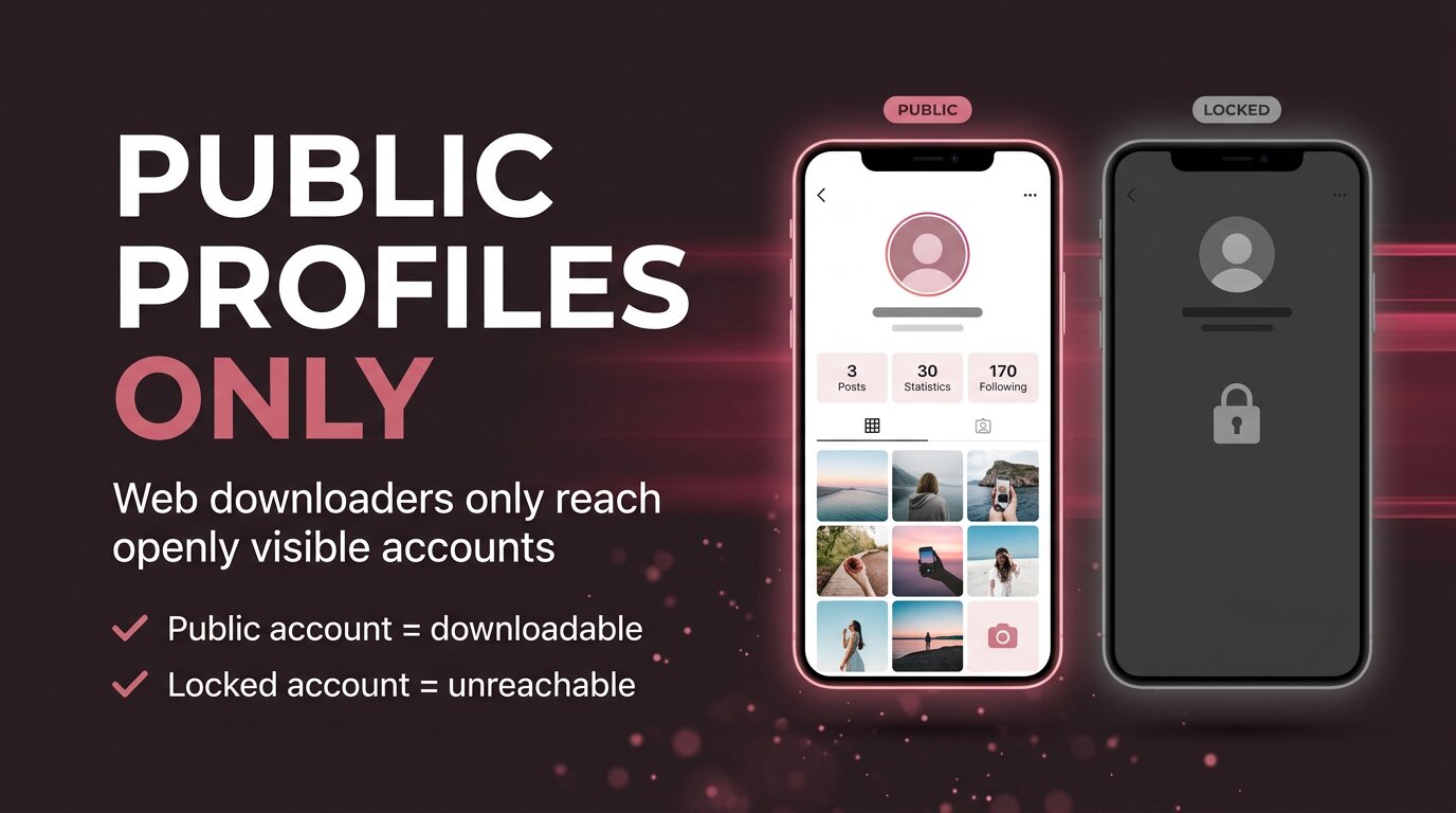 Public vs private account comparison showing only public is reachable