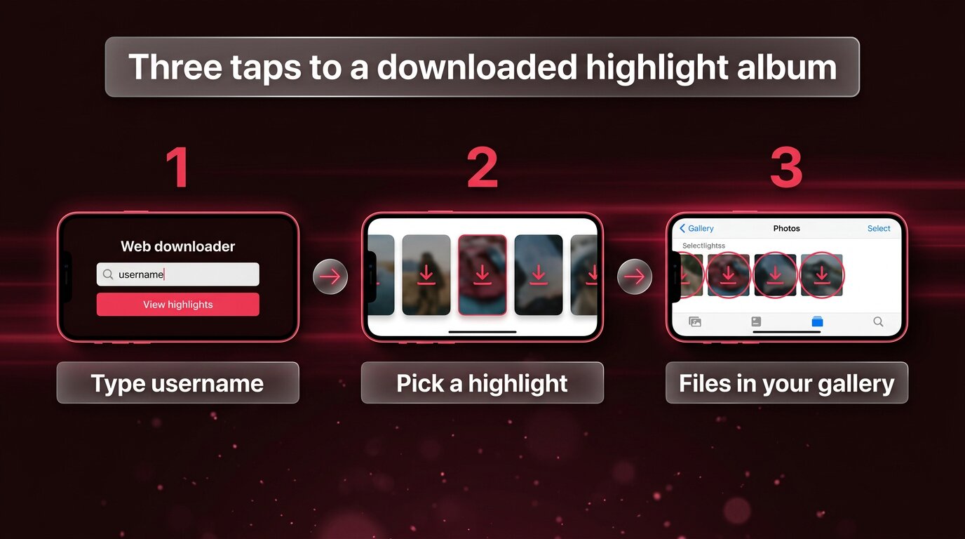 Three-phone flow: type username, pick highlight, files in gallery