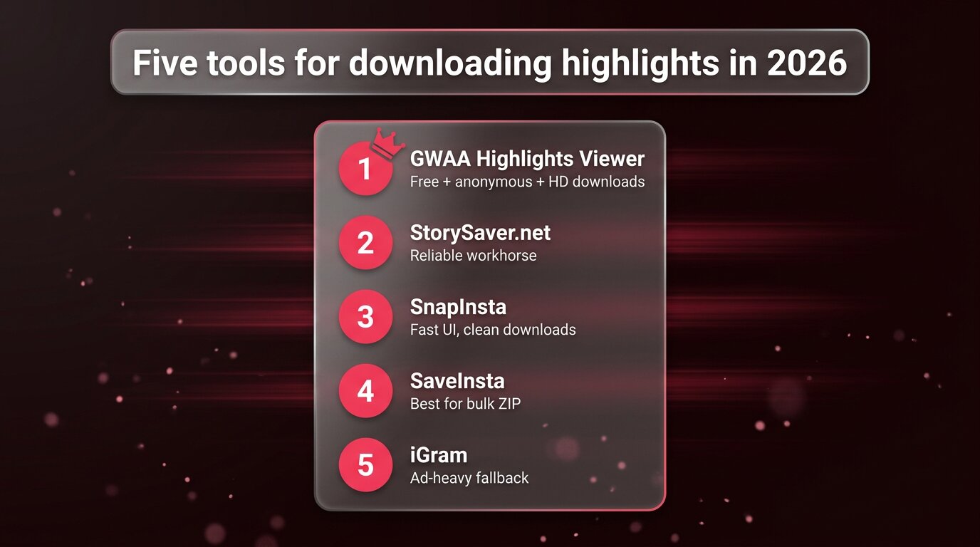 Frosted card listing five top highlight download tools ranked