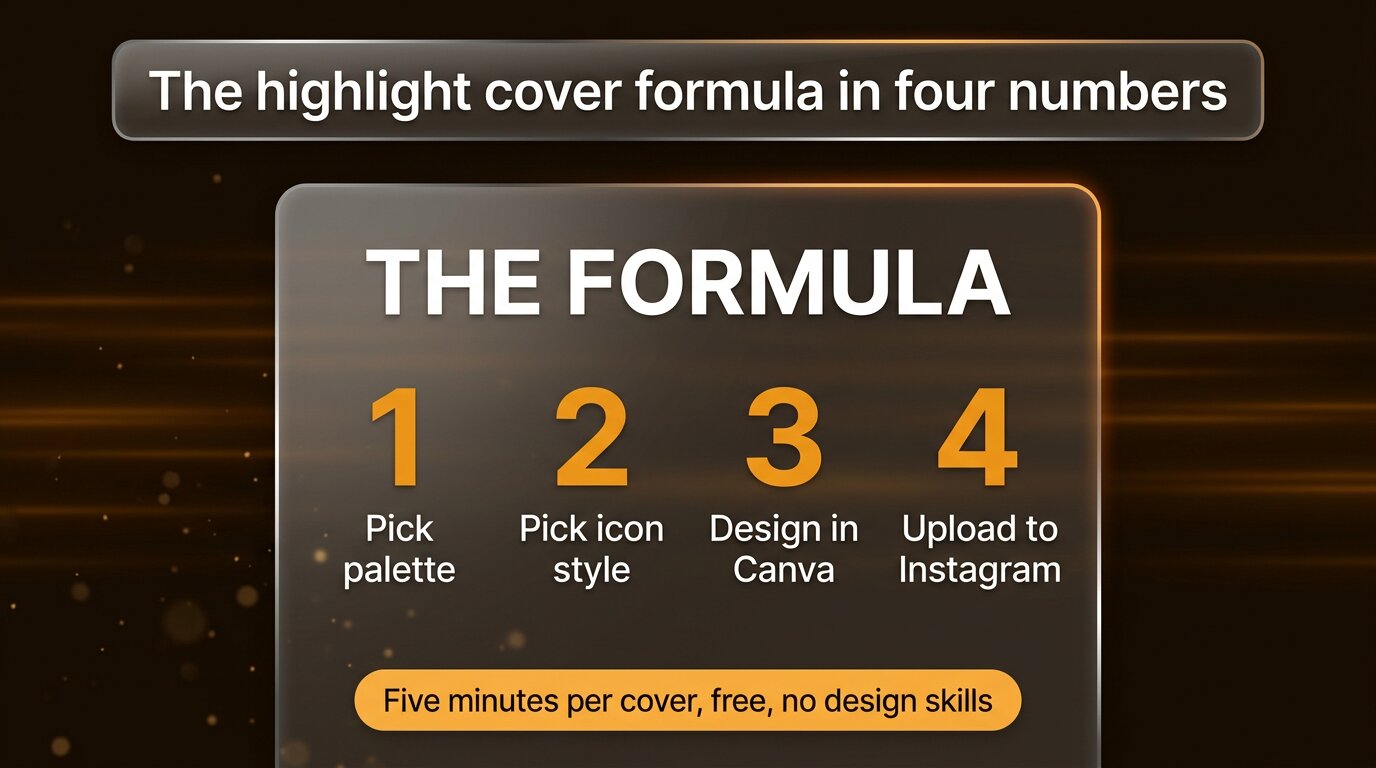 Recap card showing four numbers of the highlight cover formula