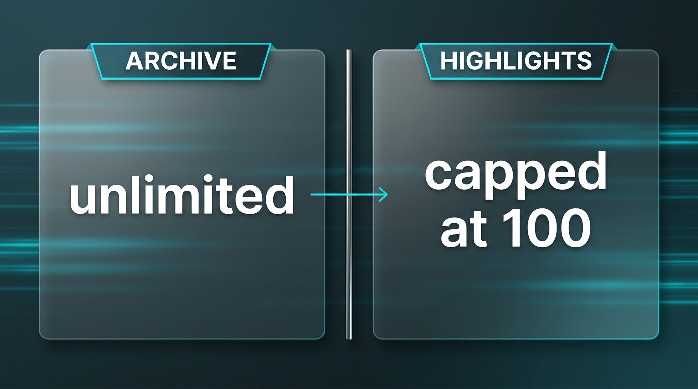 Two-zone card: Archive unlimited vs Highlights capped at 100
