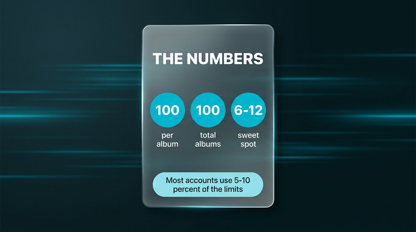 Recap card with three big numbers: 100, 100, 6-12