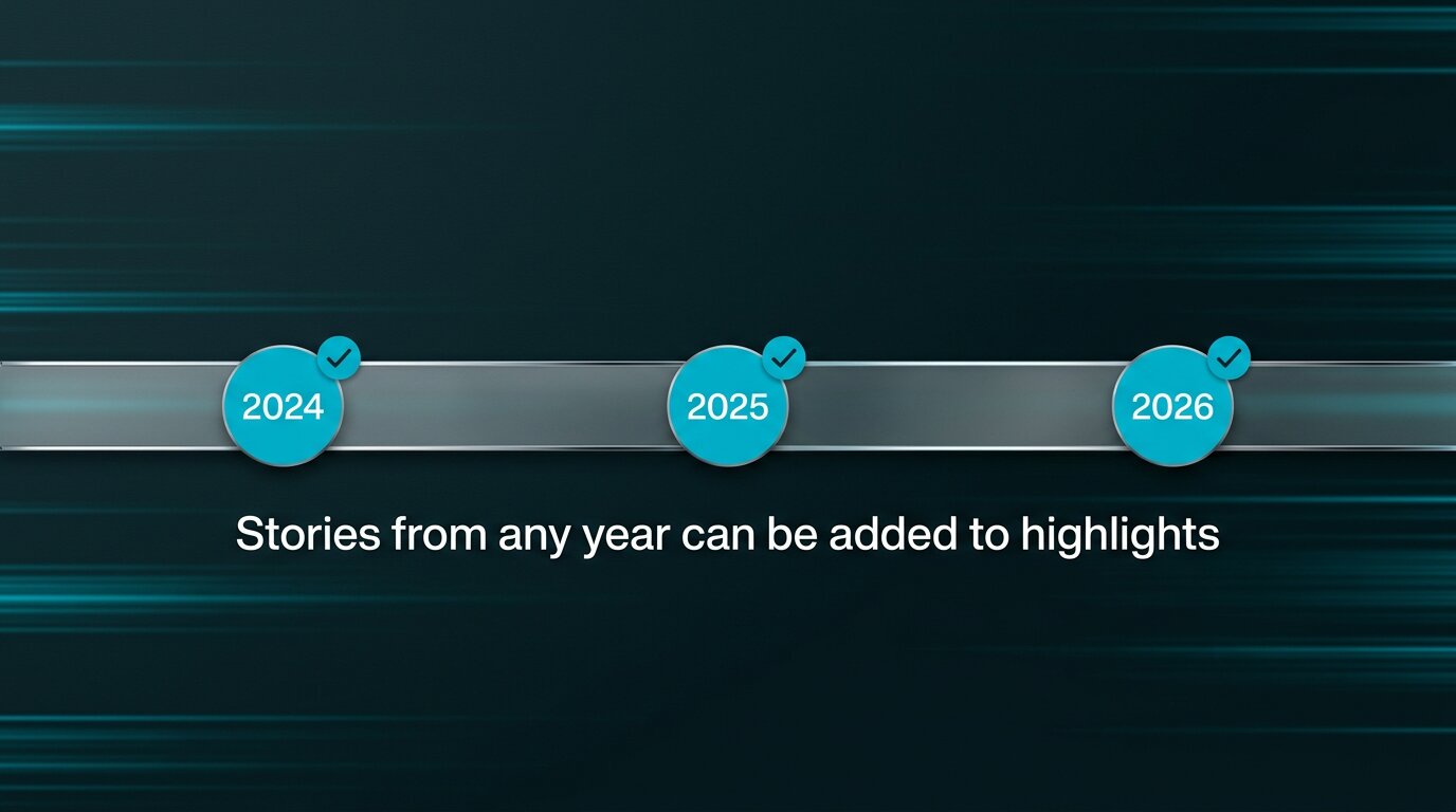 Timeline strip showing 2024, 2025, 2026 years all eligible