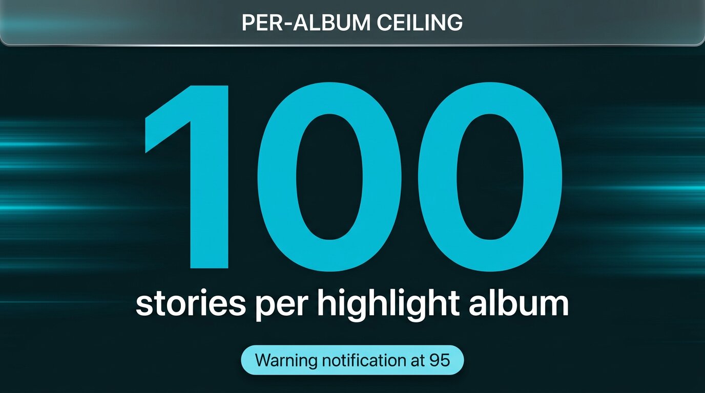Number card showing 100 stories per album limit