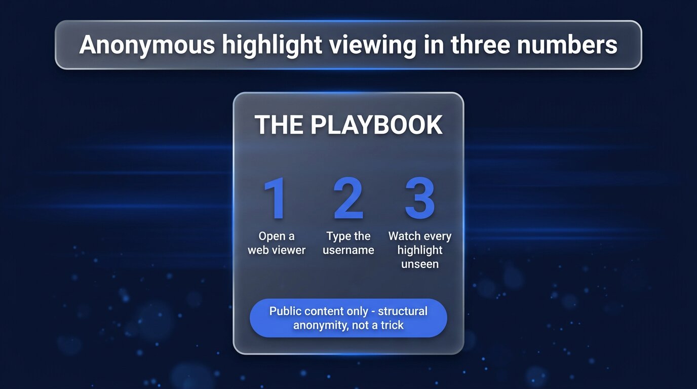 Three-step playbook for anonymous highlight viewing