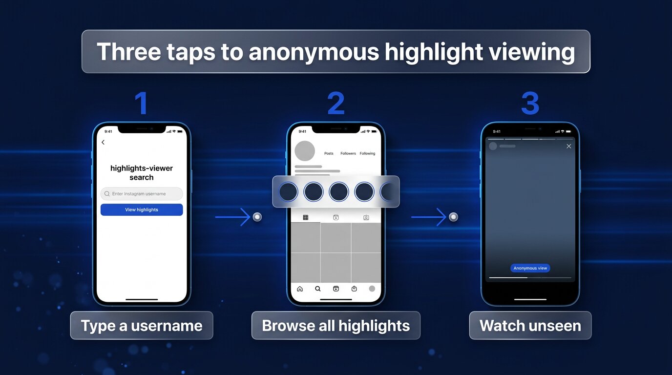Three-step flow: search, browse, watch unseen