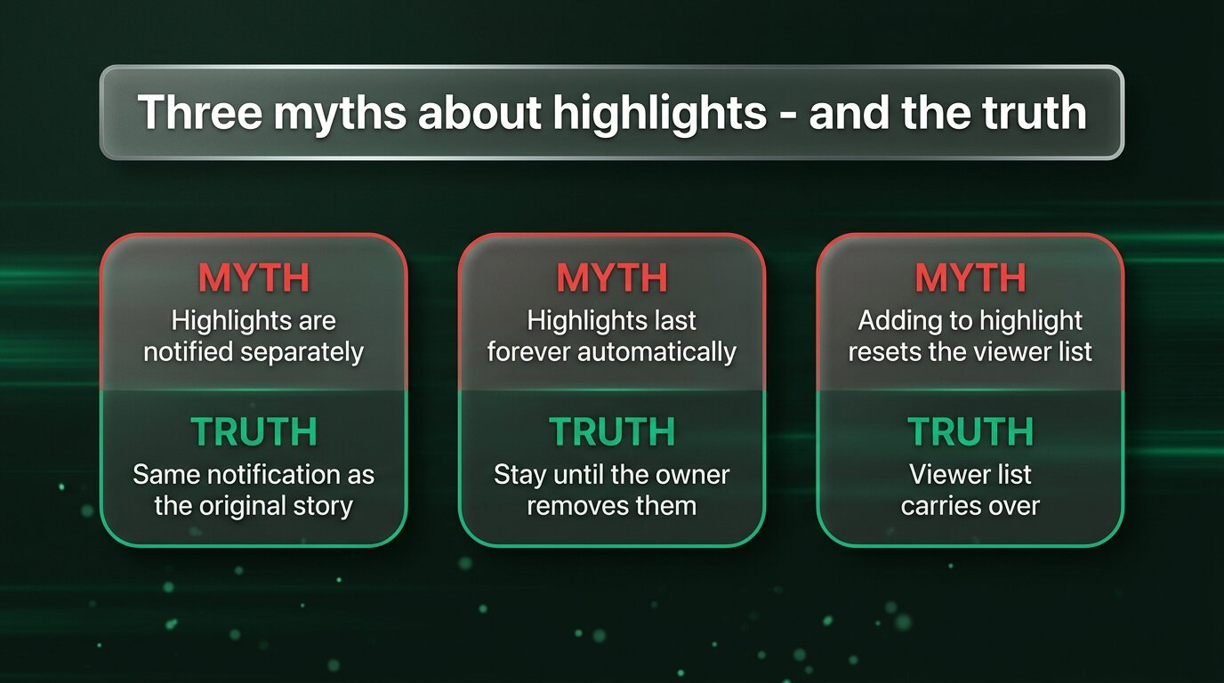 Three myth-vs-truth cards about highlights mechanics