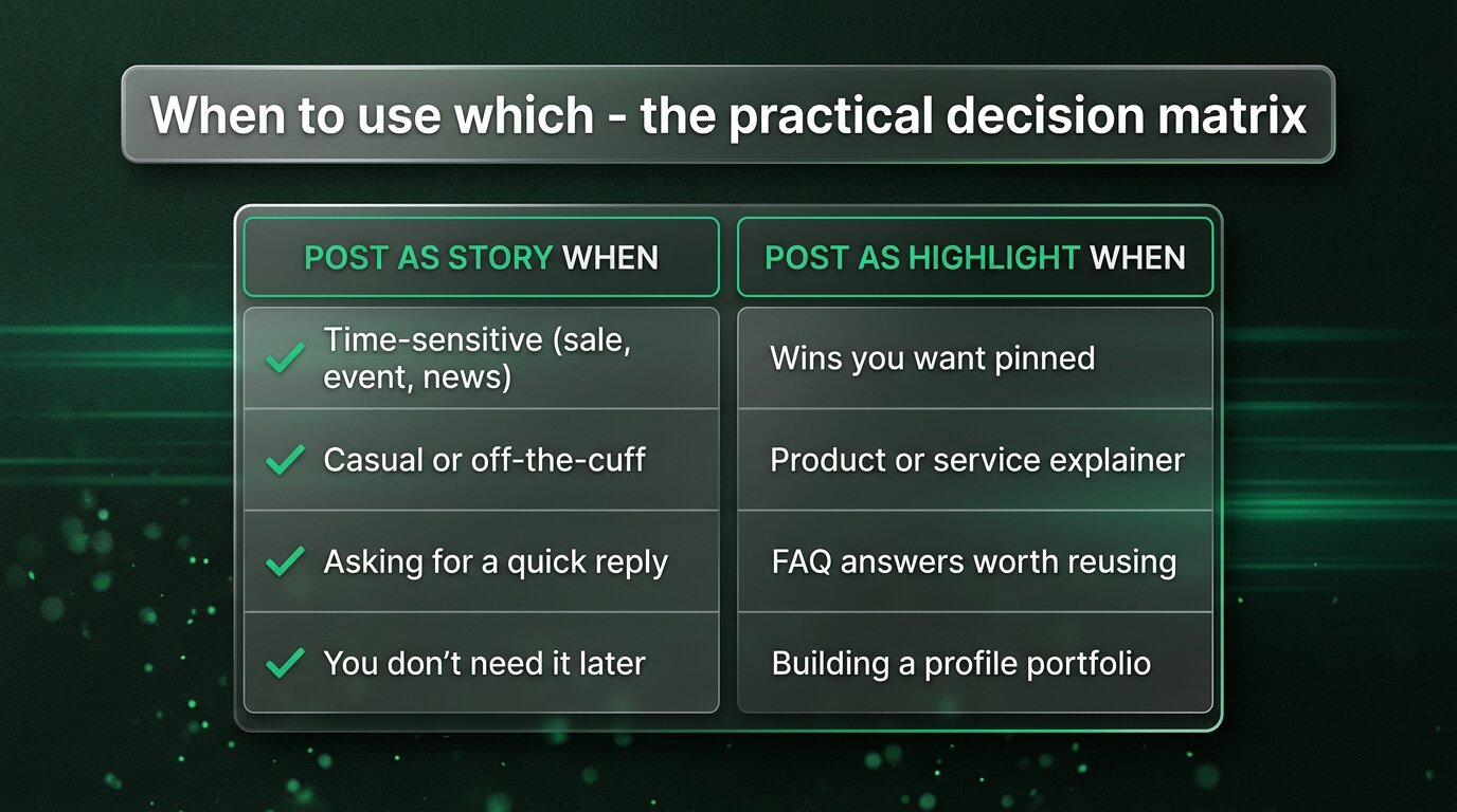 Two-column decision matrix for story vs highlight posting strategy