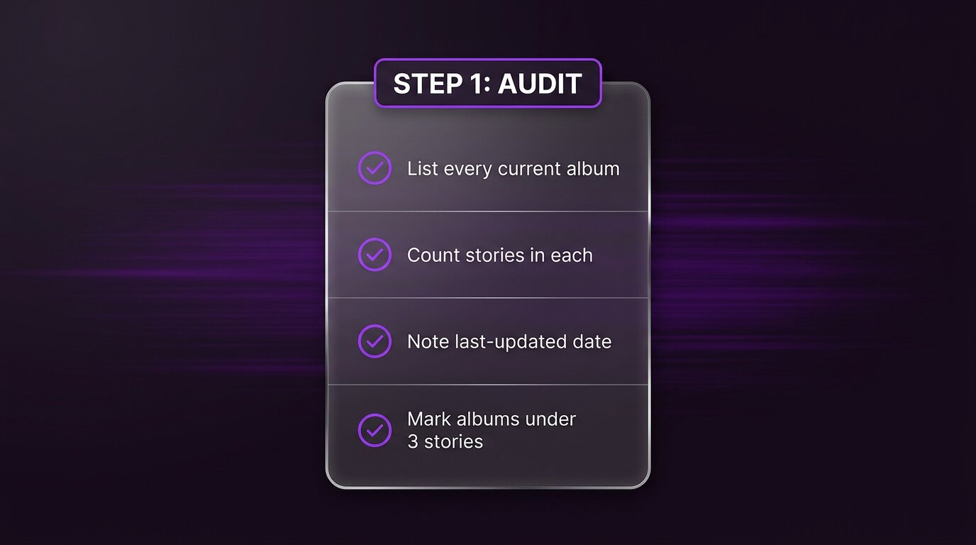 Audit checklist with four items