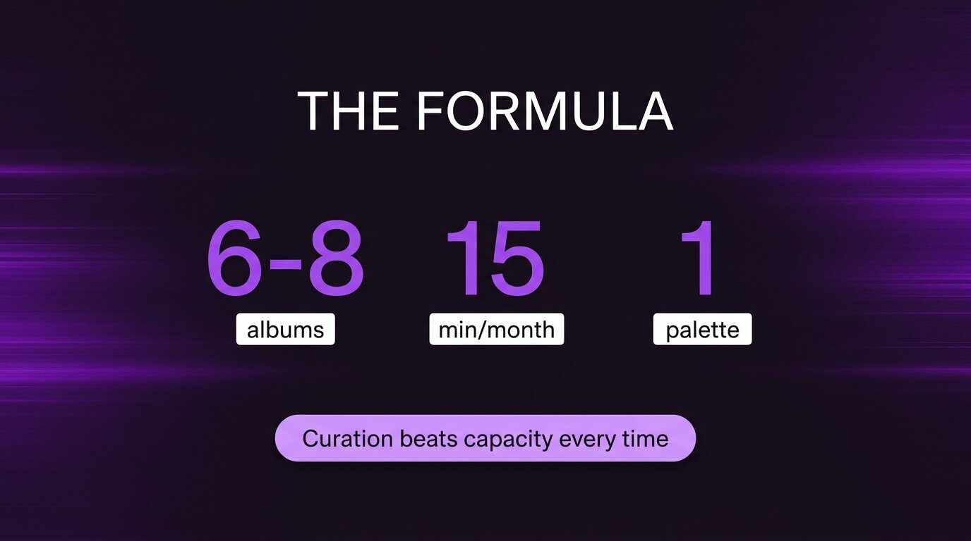 Recap card with 6-8 albums / 15 min/month / 1 palette