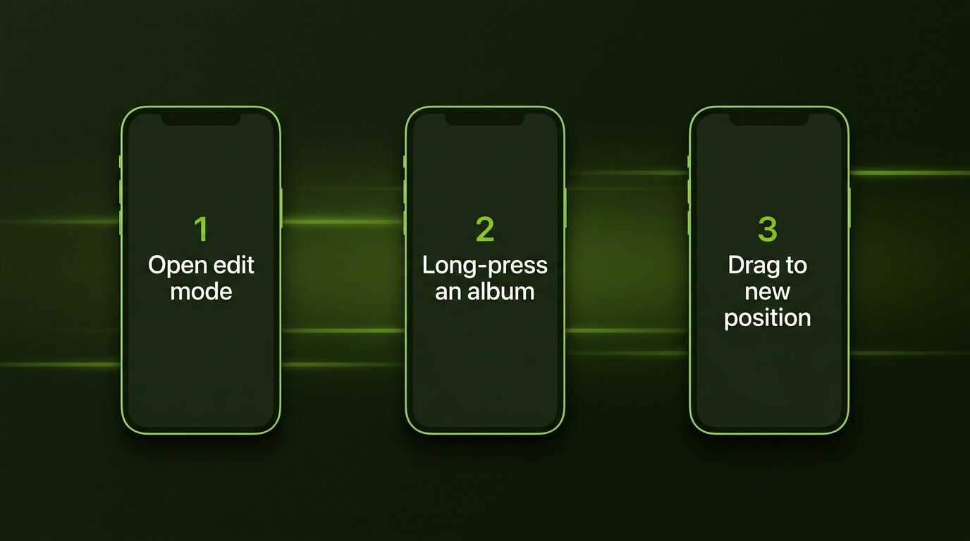 Three numbered phone outlines showing the edit flow