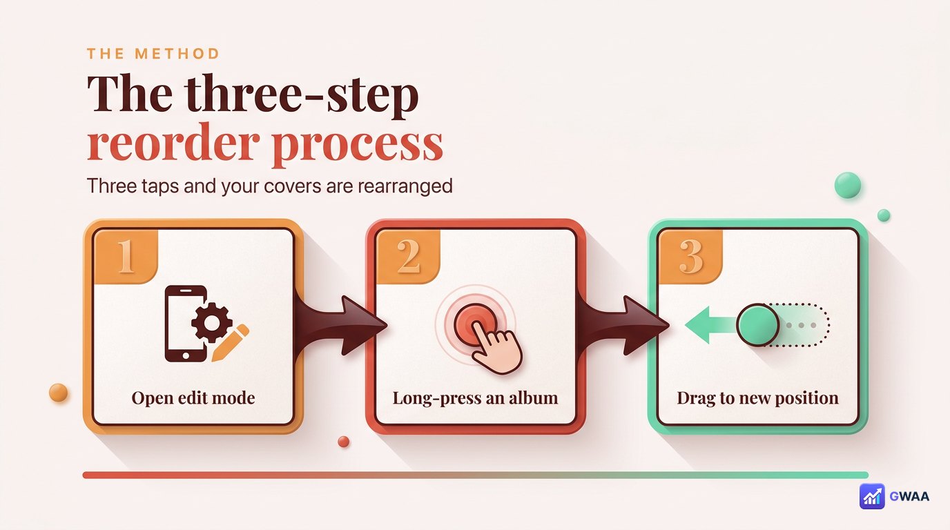 Three numbered phone outlines showing the edit flow