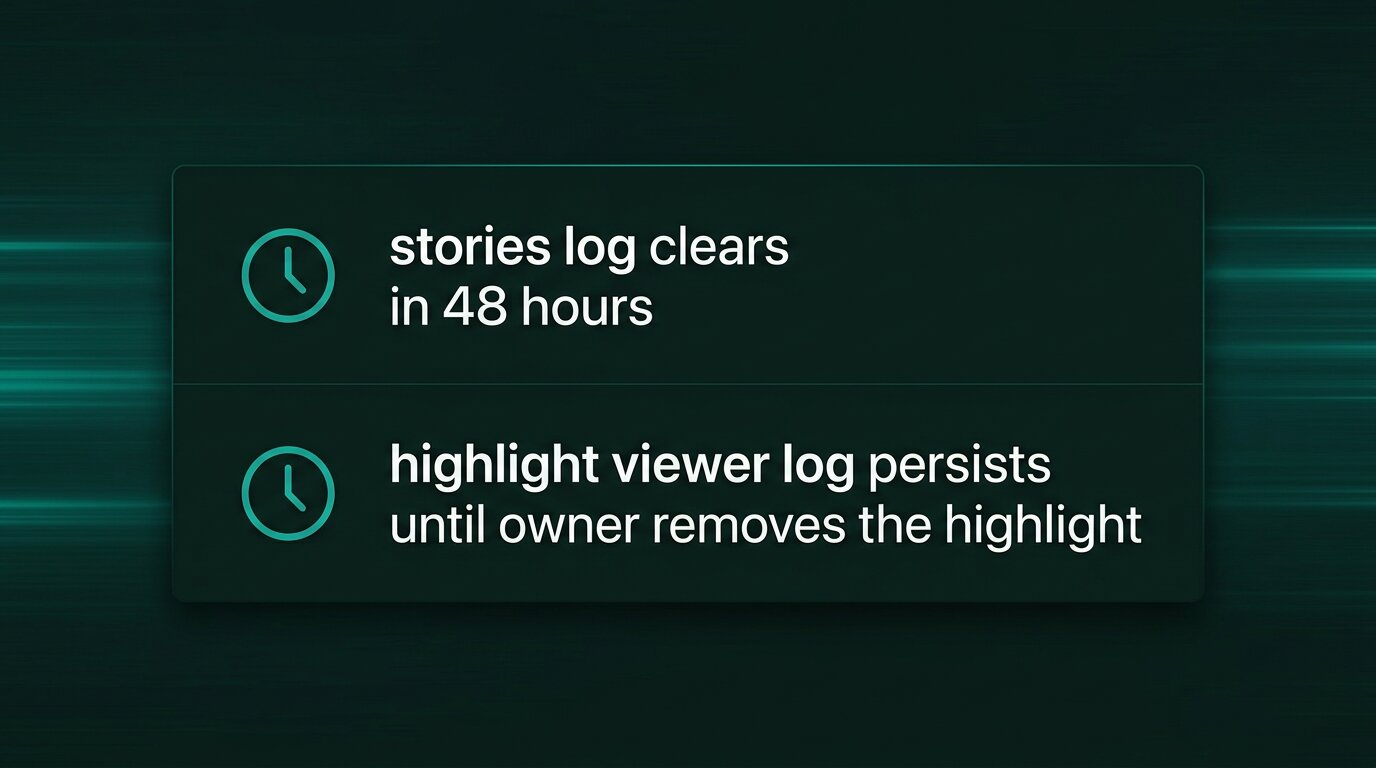 Two-row card comparing story (48h) vs highlight (forever) viewer log