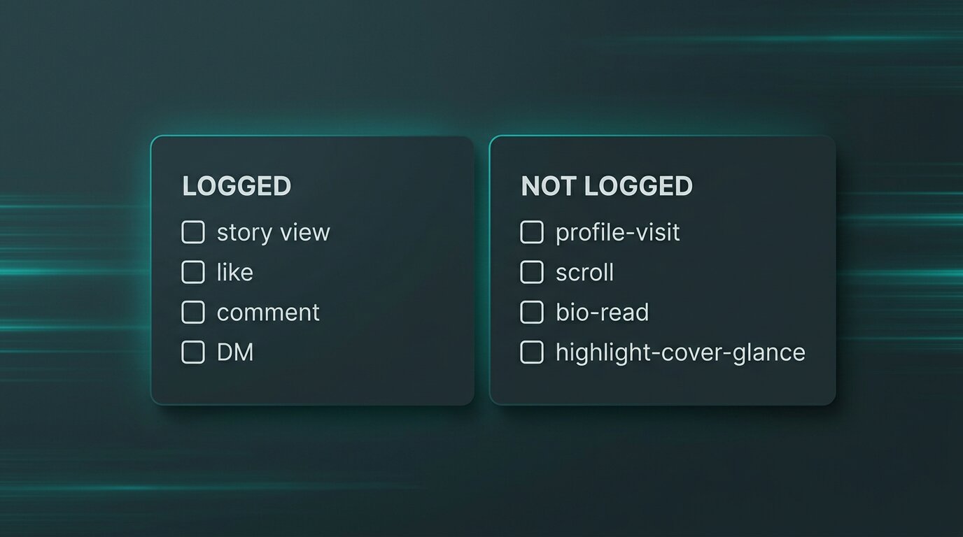 Two-zone card: logged actions vs not-logged actions