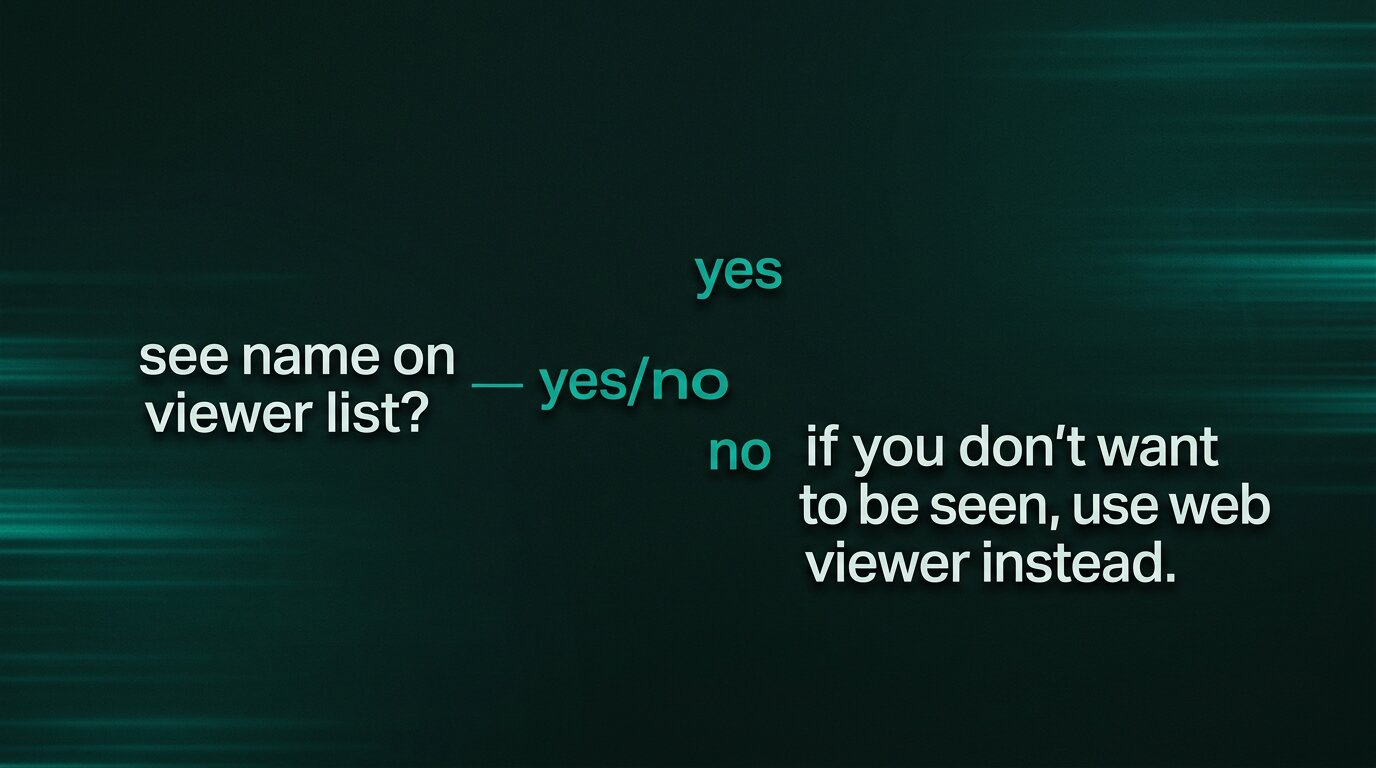 Decision flow chart with yes/no branches
